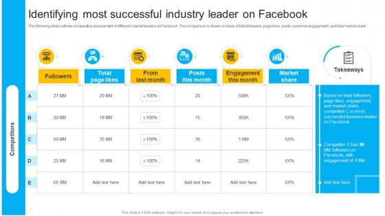 How To Create Cost Effective Identifying Most Successful Industry Leader Strategy SS V