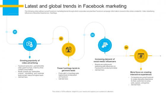 How To Create Cost Effective Latest And Global Trends In Facebook Marketing Strategy SS V