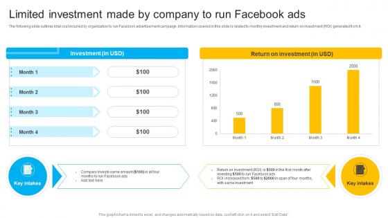 How To Create Cost Effective Limited Investment Made By Company To Run Strategy SS V