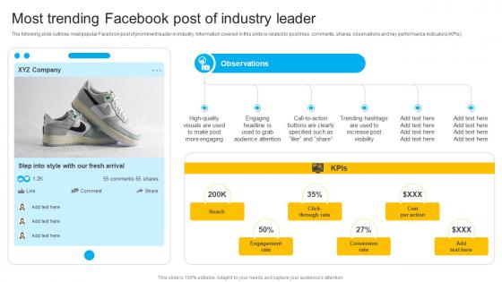 How To Create Cost Effective Most Trending Facebook Post Of Industry Leader Strategy SS V