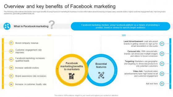 How To Create Cost Effective Overview And Key Benefits Of Facebook Marketing Strategy SS V