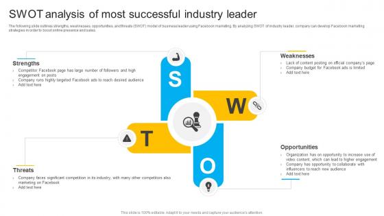 How To Create Cost Effective SWOT Analysis Of Most Successful Industry Strategy SS V How To Create Cost Effective SWOT Analysis Of Most Successful Industry Strategy SS V