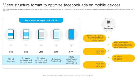 How To Create Cost Effective Video Structure Format To Optimize Facebook Strategy SS V