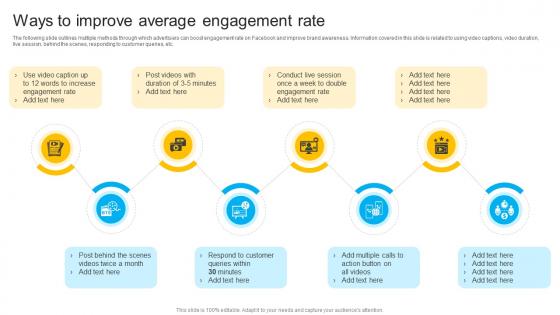 How To Create Cost Effective Ways To Improve Average Engagement Rate Strategy SS V How To Create Cost Effective Ways To Improve Average Engagement Rate Strategy SS V