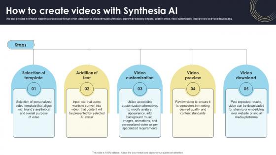 How To Create Videos With Synthesia AI How Generative AI Tools Work AI SS V How To Create Videos With Synthesia AI How Generative AI Tools Work AI SS V