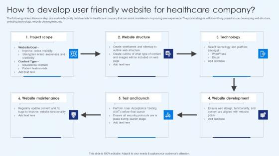 How To Develop User Friendly Website For Healthcare Promotion Slides Pdf How To Develop User Friendly Website For Healthcare Promotion Slides Pdf
