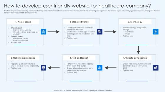 How To Develop User Friendly Website For Healthcare Promotion Slides Pdf