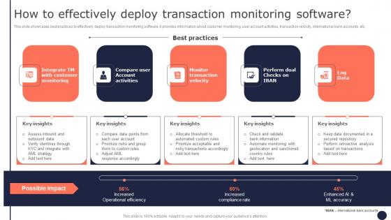 How To Effectively Deploy Transaction Monitoring Mitigating Corporate Scams And Robberies Template Pdf