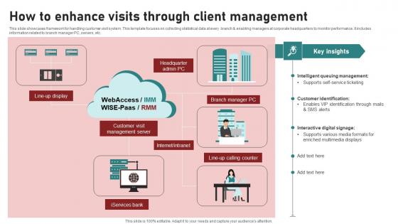 How To Enhance Visits Through Client Management Ppt Sample pdf