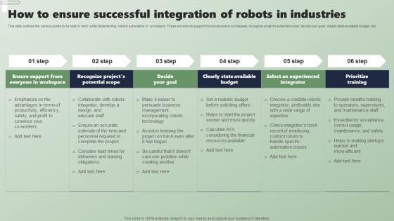 How To Ensure Successful Integration Of Applications Of Industrial Robots Sample Pdf How To Ensure Successful Integration Of Applications Of Industrial Robots Sample Pdf