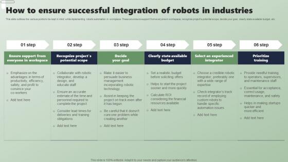 How To Ensure Successful Integration Of Applications Of Industrial Robots Sample Pdf