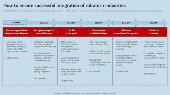 How To Ensure Successful Integration Of Robots In Industries Industrial Robots Microsoft Pdf