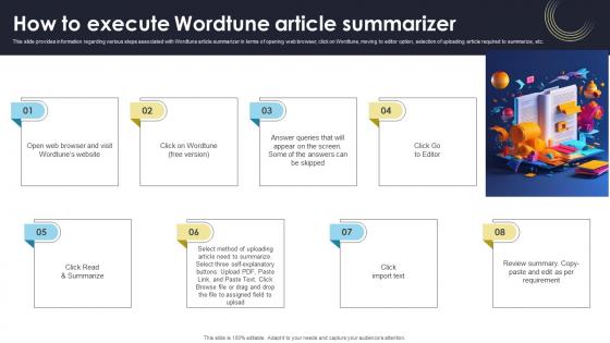 How To Execute Wordtune Article Summarizer How Generative AI Tools Work AI SS V