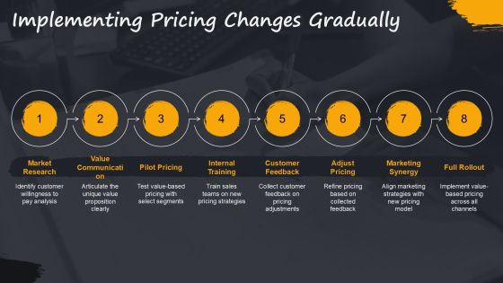 How To Implement Value Based Pricing Effectively PPT Guidelines AT Slide13