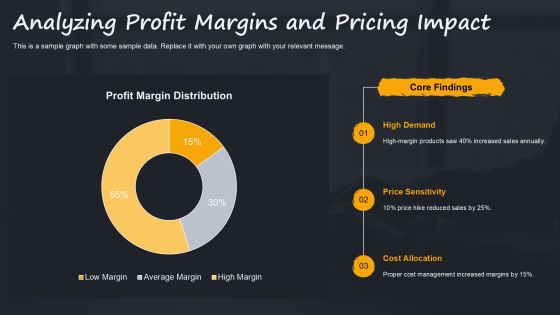 How To Implement Value Based Pricing Effectively PPT Guidelines AT Slide21