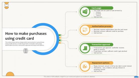 How To Make Purchases Using Credit Card Swipe Smartly A Practical Guide Fin SS V How To Make Purchases Using Credit Card Swipe Smartly A Practical Guide Fin SS V