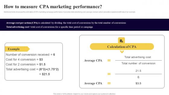 How To Measure CPA Marketing Performance Executing Cost Per Action Marketing Designs Pdf