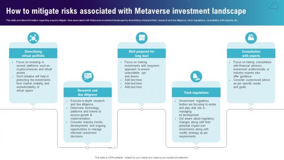 How To Mitigate Risks Associated With Continuum Of Technology Revamping Business AI SS V How To Mitigate Risks Associated With Continuum Of Technology Revamping Business AI SS V