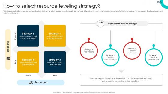 How To Select Resource Leveling Schedule Management Techniques PPT Slide