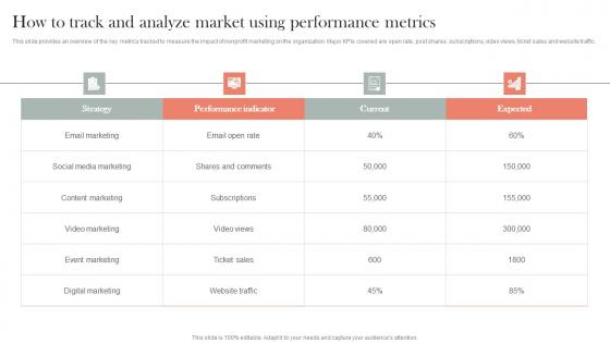 How To Track And Analyze Market Using Metrics Efficient Nonprofit Marketing Ideas Pdf