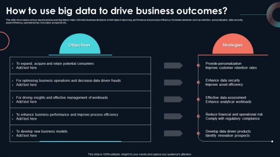 How To Use Big Data To Drive Business Developing Strategic Insights Using Big Data Analytics SS V