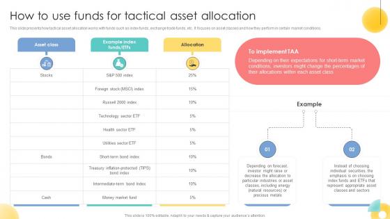 How To Use Funds For Tactical Asset Allocation Strategic Investment Plan For Optimizing Risk SS V How To Use Funds For Tactical Asset Allocation Strategic Investment Plan For Optimizing Risk SS V