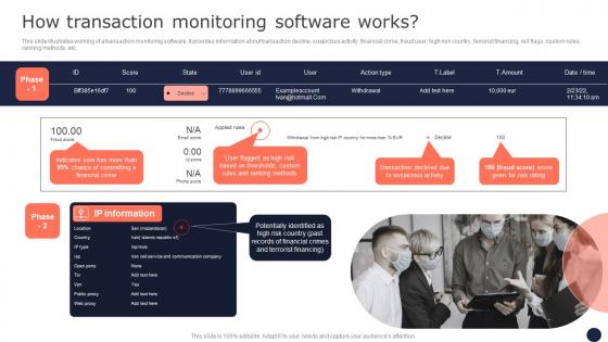How Transaction Monitoring Software Works Mitigating Corporate Scams And Robberies Demonstration Pdf