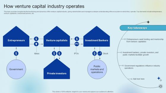 How Venture Capital Industry Operates Raising Venture Capital A Holistic Approach Fin SS V How Venture Capital Industry Operates Raising Venture Capital A Holistic Approach Fin SS V