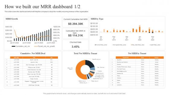 How We Built Our MRR Dashboard Layered Pricing Strategy For Managed Services Mockup Pdf