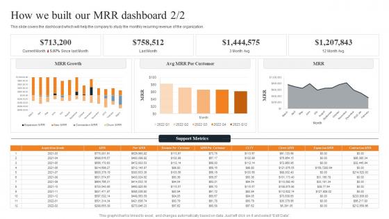 How We Built Our MRR Dashboard Layered Pricing Strategy For Managed Services Mockup Pdf