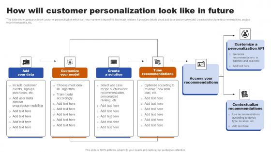 How Will Customer Personalization Look Like In Future Ppt Infographic Template Brochure Pdf