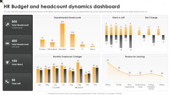 HR Budget And Headcount Dynamics Dashboard HR Budget Planning Ppt Slide HR Budget And Headcount Dynamics Dashboard HR Budget Planning Ppt Slide