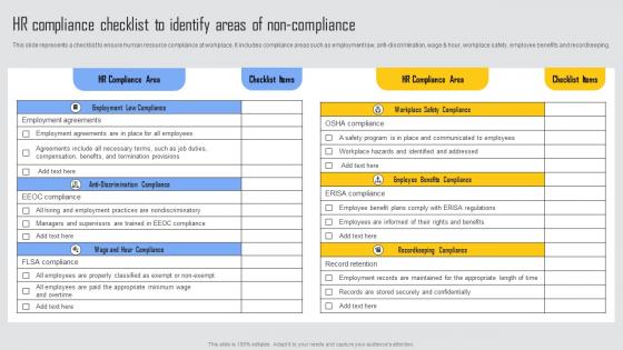 HR Compliance Checklist To Managing Risks And Establishing Trust Through Efficient Summary Pdf