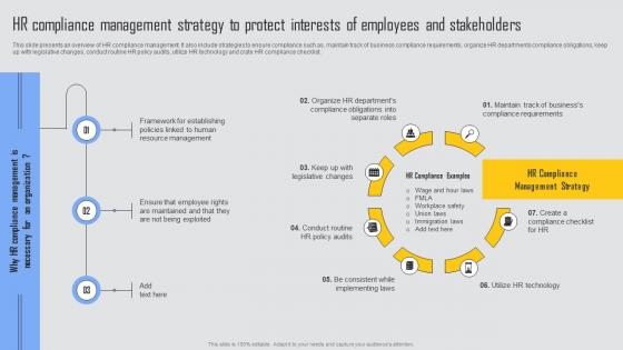 HR Compliance Management Managing Risks And Establishing Trust Through Efficient Template Pdf