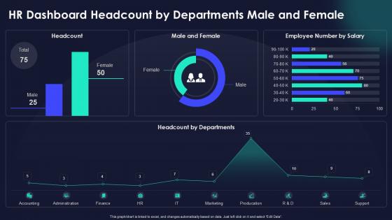HR Dashboard Headcount By Departments Male And Female HR Dashboard Headcount By Departments Male And Female
