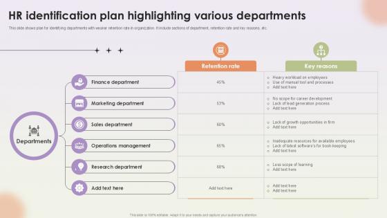 HR Identification Plan Highlighting Various Workforce Procurement And Aptitude Evaluation Ppt Slides