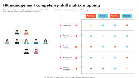 HR Management Competency Skill Matrix Mapping Professional Pdf