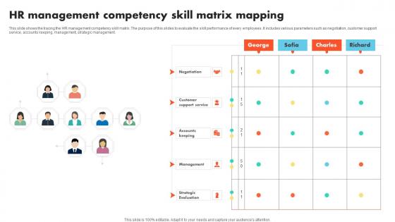 HR Management Competency Skill Matrix Mapping Professional Pdf HR Management Competency Skill Matrix Mapping Professional Pdf