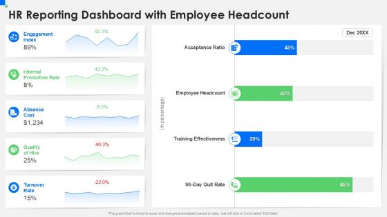 HR Reporting Dashboard With Employee Headcount