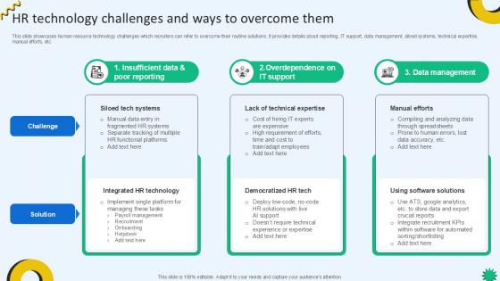 HR Technology Challenges And Ways Cloud Recruiting Technologies PPT Sample HR Technology Challenges And Ways Cloud Recruiting Technologies PPT Sample
