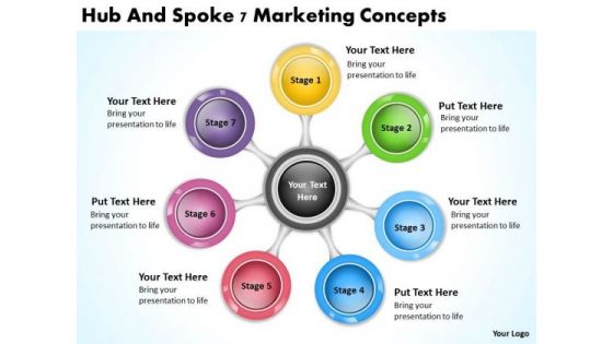 Hub And Spoke 7 Marketing Concepts Online Business Plans PowerPoint Templates