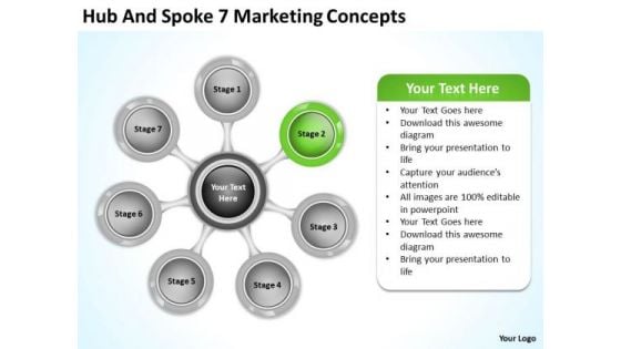 Hub And Spoke 7 Marketing Concepts Sample Business Plan PowerPoint Slides