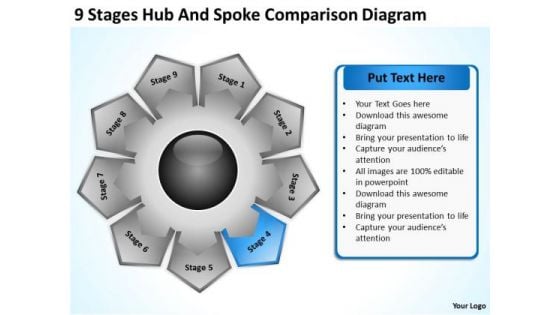 Hub And Spoke Comparison Diagram Business Continuity Plan Template PowerPoint Templates