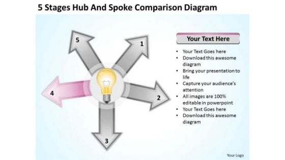 Hub And Spoke Comparison Diagram Step By Business Plan Template PowerPoint Slides