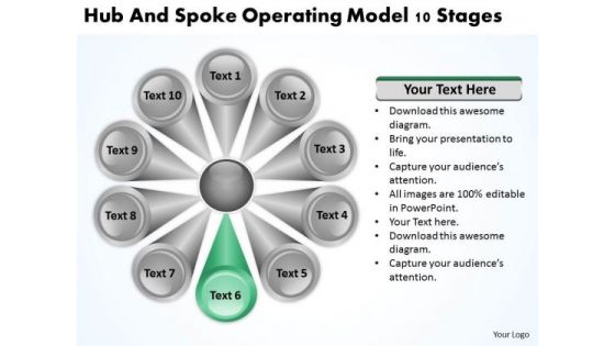 Hub And Spoke Operating Model 10 Stages Business Plan For PowerPoint Templates