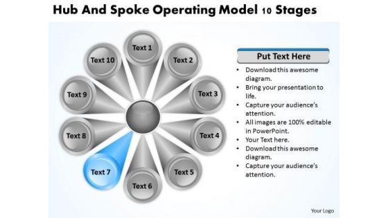 Hub And Spoke Operating Model 10 Stages Business Plan Online PowerPoint Templates