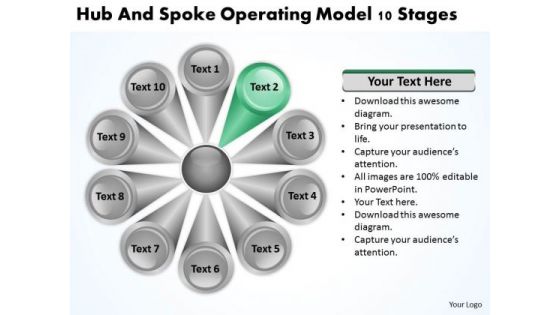 Hub And Spoke Operating Model 10 Stages How To Right Business Plan PowerPoint Templates