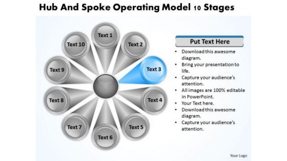 Hub And Spoke Operating Model 10 Stages Need Business Plan PowerPoint Templates