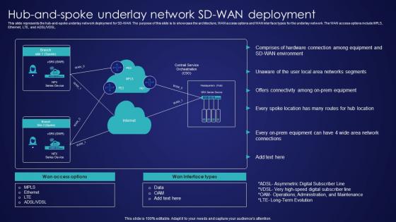 Hub And Spoke Underlay Network SD Wan Deployment Wide Area Network Services Topics Pdf