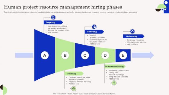 Human Project Resource Management Hiring Phases Elements Pdf